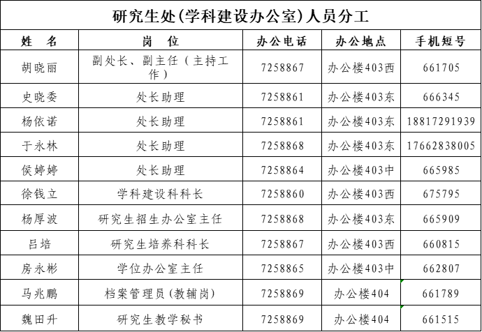 易倍体育官网使用方法
